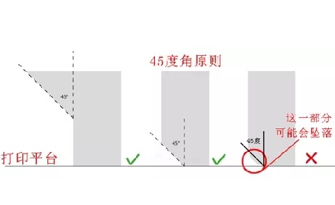 爱游戏：10个建模技巧，让你打印想要的3D模型